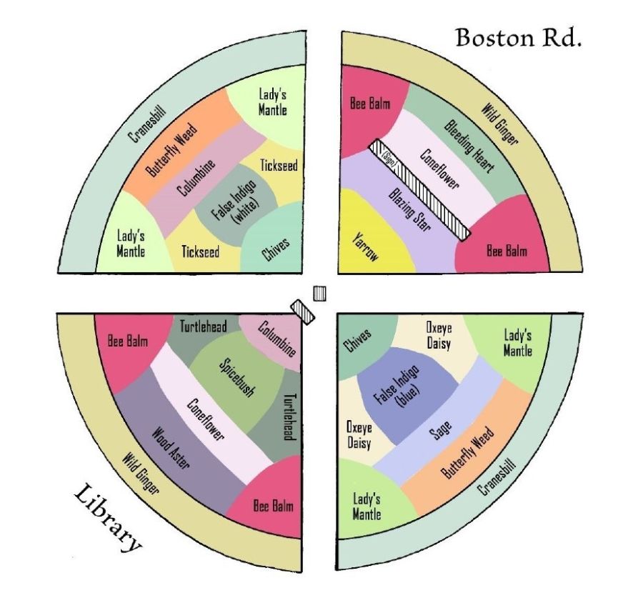 The Pollinator Garden Plan