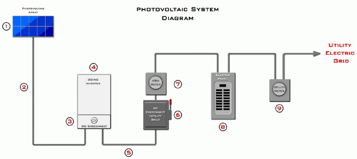 Solar Diagram